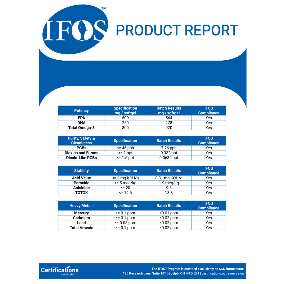 Premium Omega-3 In Triglyceride Form, IFOS Certified